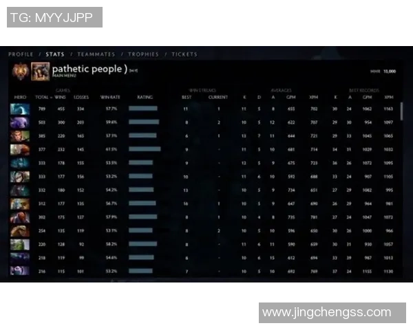 DOTA2最新战队排名分析TES强势领跑前十名团队表现